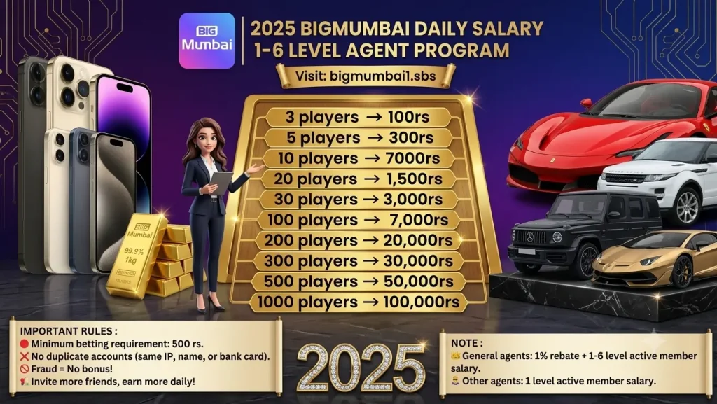 Big Mumbai daily salary chart showing 1 to 6 level agent earnings from 3 players at 100rs up to 1000 players at 100000rs with official website bigmumbai1.sbs